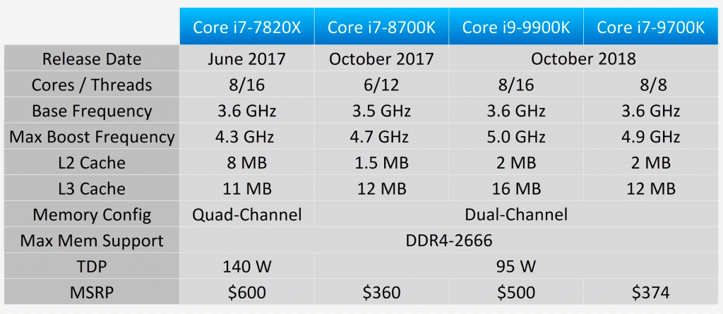 CPUs Comparison