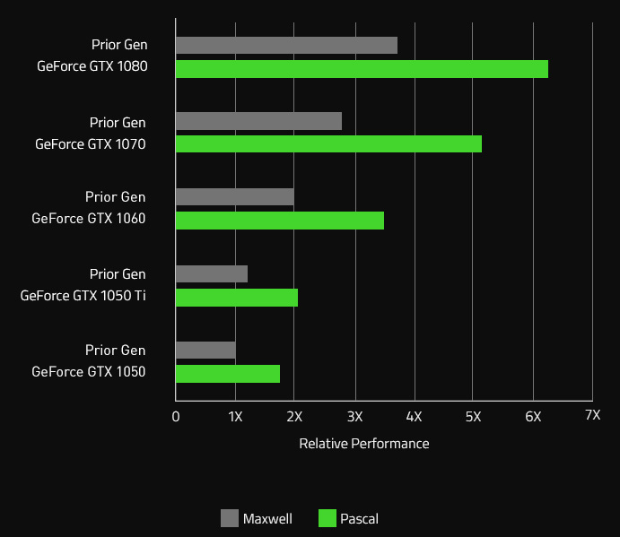 GPUS Benchmarks