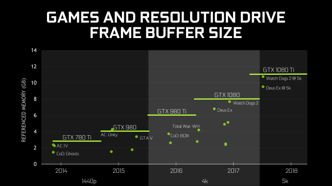 GPUS Frame Buffer Size