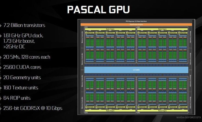 Pascal GPU